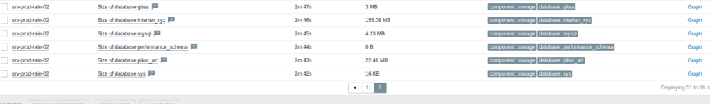 Сбор данных метрик Mysql при помощи Zabbix