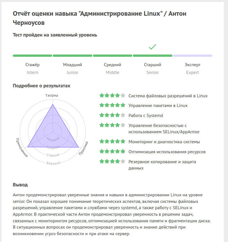 Подтвердил свой уровень на Хабр-карьере